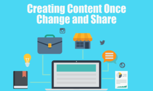 Create the content once then share it for content marketing